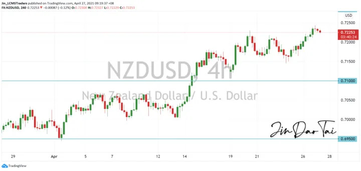 <b>AUD/USD image.png