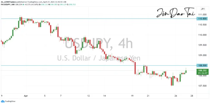 <b>EUR/USD image.png