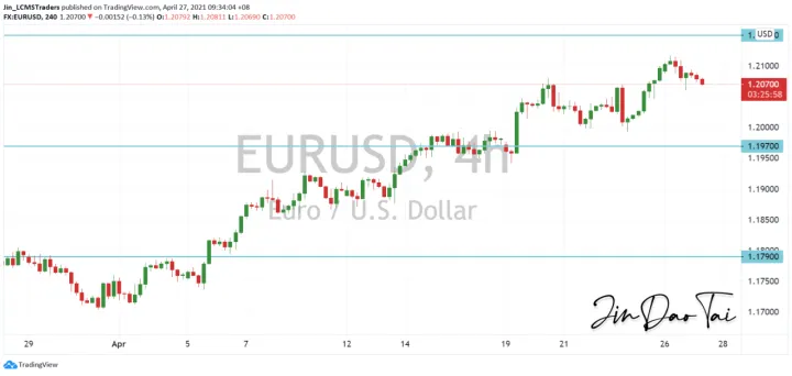 <b>GBP/USD image.png