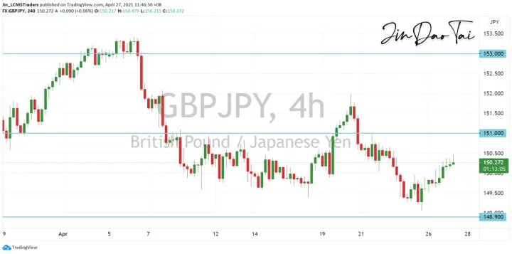 <b>EUR/JPY image.png