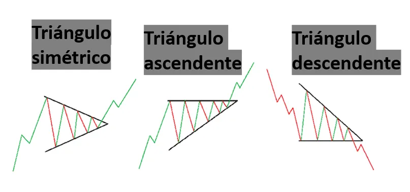 Tres-patrones-de-triangulo-que-todos-los-operadores-deben-conocer-_body_Picture_1.png.full.png Tres-patrones-de-triangulo-que-todos-los-operadores-deben-conocer-_body_Picture_1.png.full.png