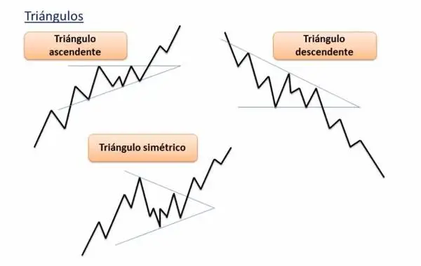 15-figura-de-los-triangulos-en-la-bolsa.jpg 15-figura-de-los-triangulos-en-la-bolsa.jpg