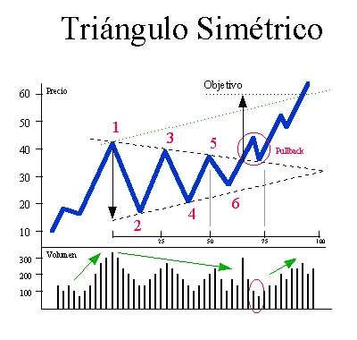 formación_triángulo_simétrico.gif formación_triángulo_simétrico.gif