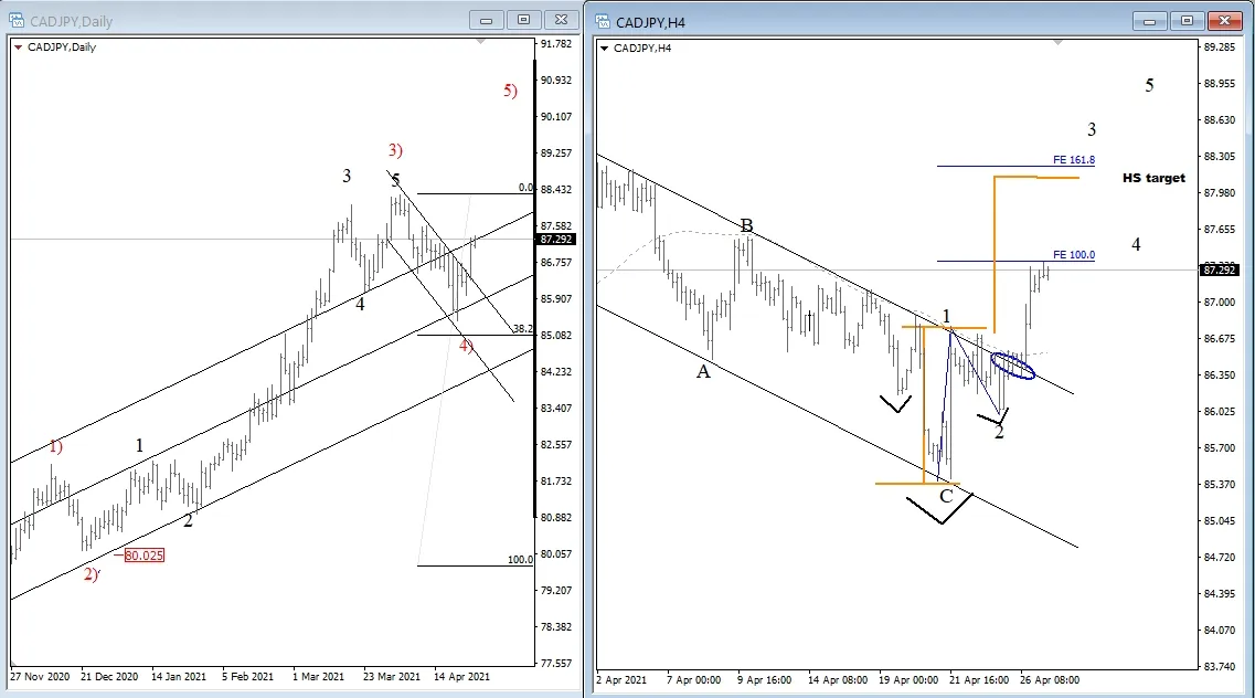 cadjpy cadjpy