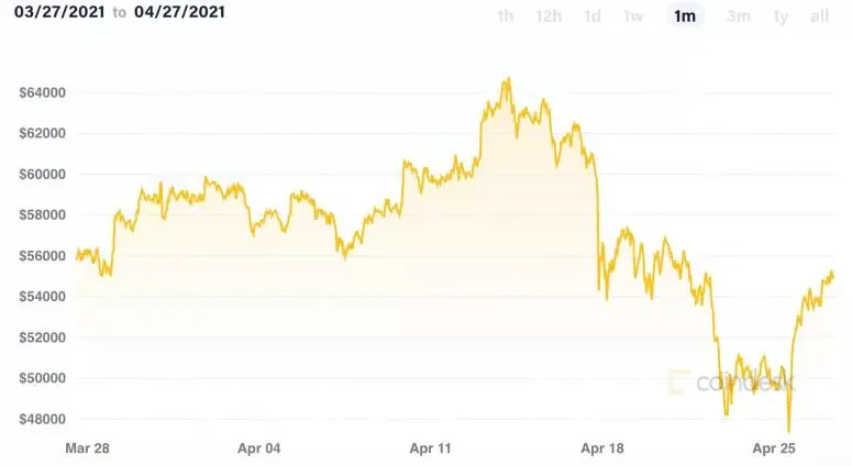 bitcoinmonth427-775x424(1).jpg bitcoinmonth427-775x424(1).jpg
