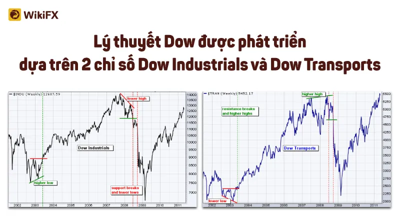 Phan-Tich-Ky-Thuat-Apr-29-2 