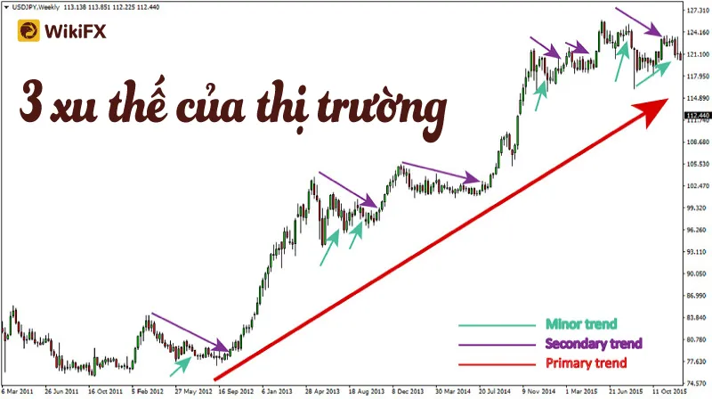 Phan-Tich-Ky-Thuat-Apr-29-3 