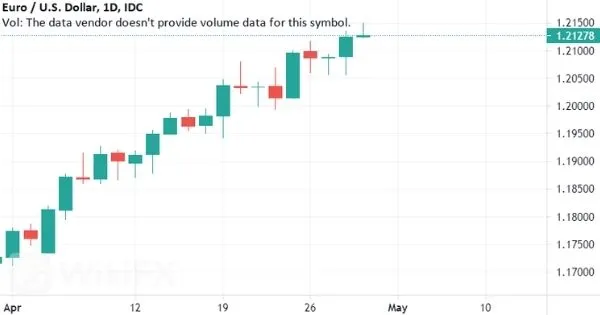 EUR-USD.jpg EUR-USD.jpg