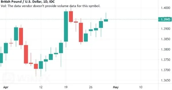 GBP-USD GBP-USD
