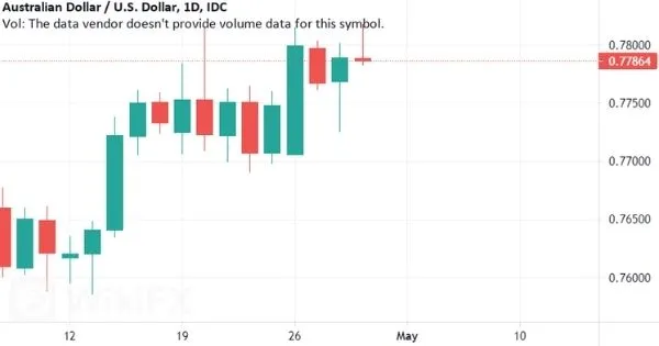 AUD-USD AUD-USD
