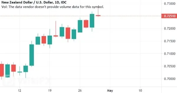 NZD-USD NZD-USD