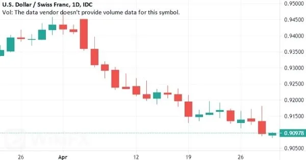 USD-CHF USD-CHF