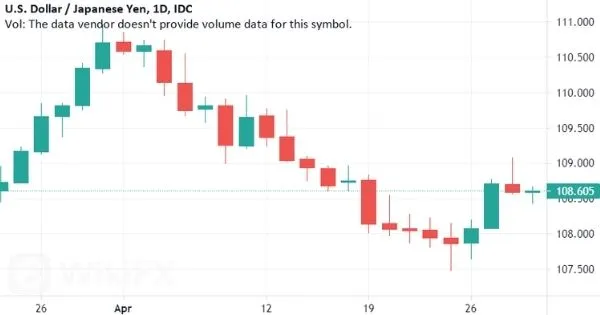 USD-JPY USD-JPY
