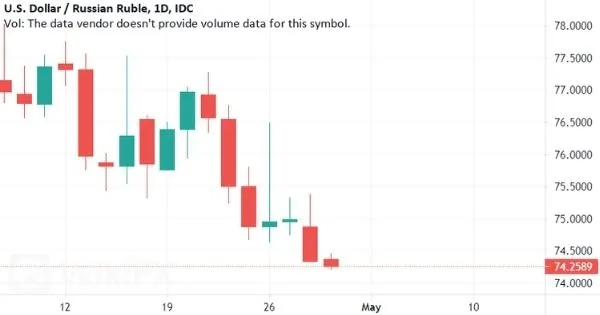 USD-RUB USD-RUB