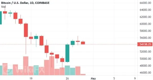BTC-USD BTC-USD