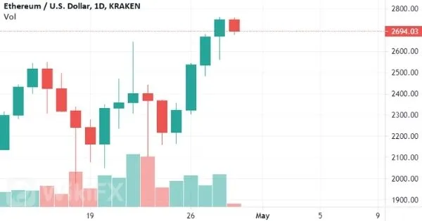 ETH-USD ETH-USD