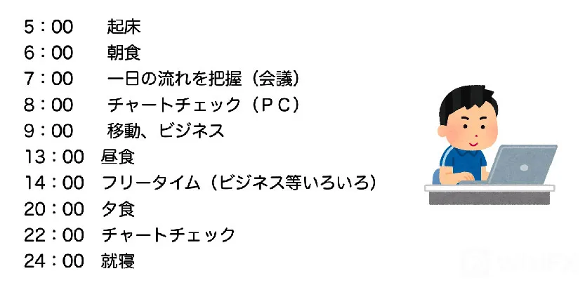 [WikiFX]7つのトレード基礎知識 