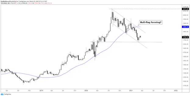 Gold 
