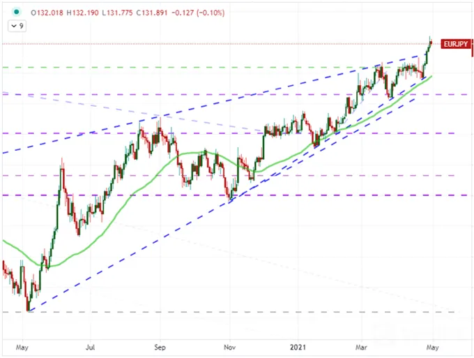 EURUSD 