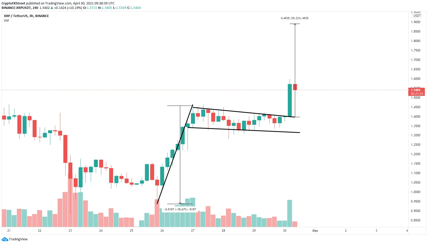 xrp