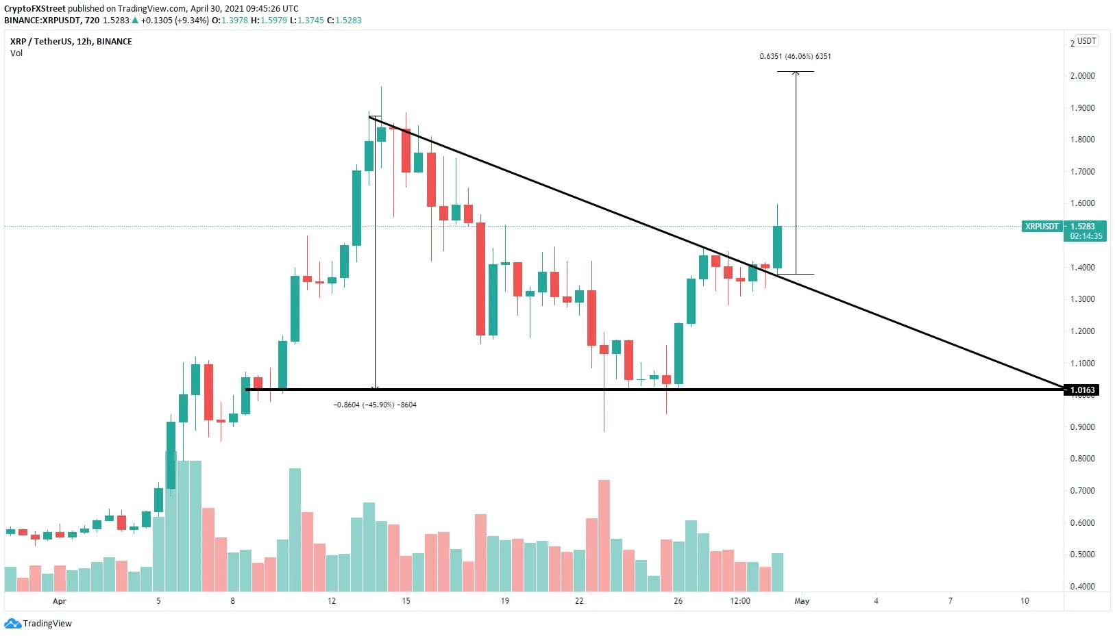 xrp