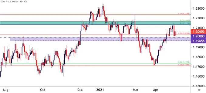 eurusd 