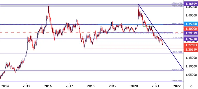 USDCAD 