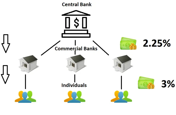 Central