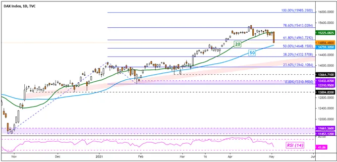 S&P 