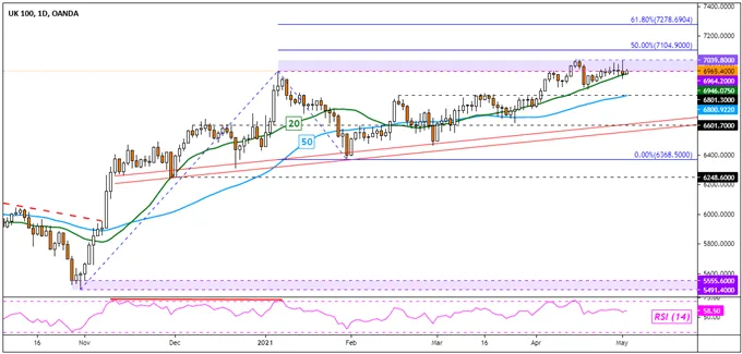 S&P 