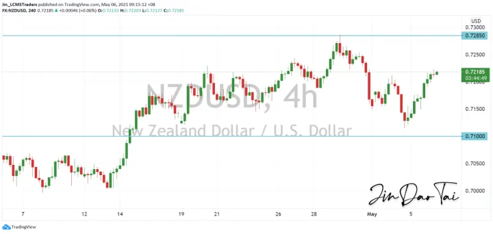 <b>AUD/USD image.png