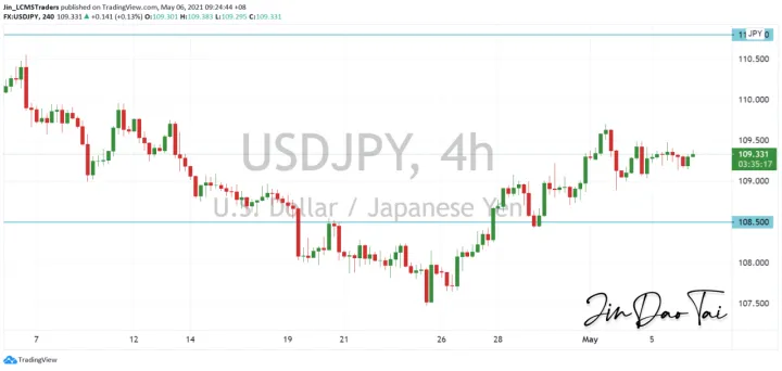 <b>EUR/USD image.png