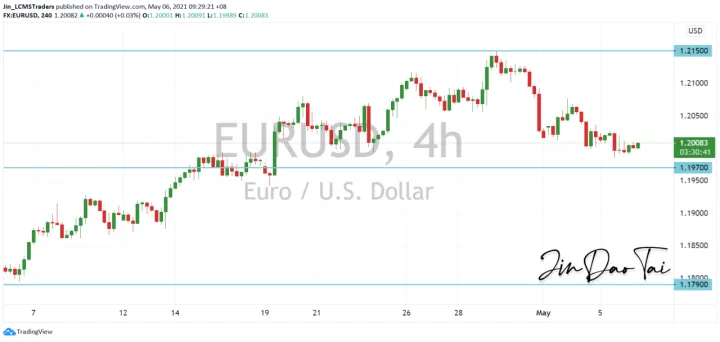 <b>GBP/USD image.png