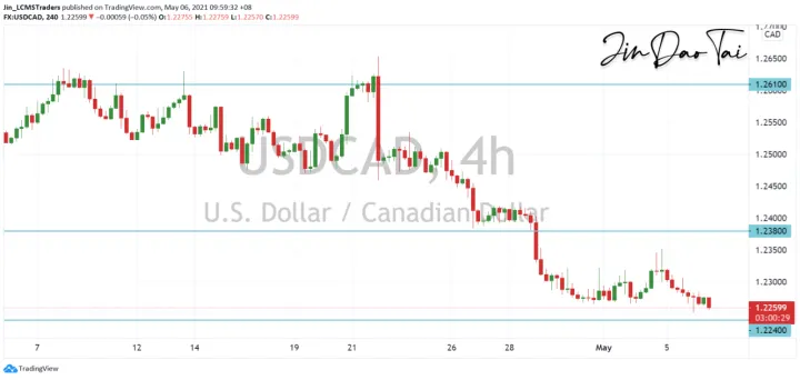 <b>GBP/JPY image.png