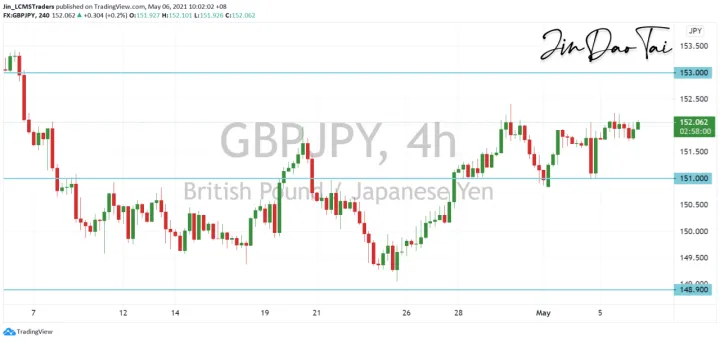 <b>EUR/JPY image.png