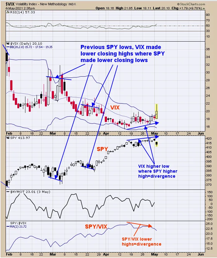 VIX 