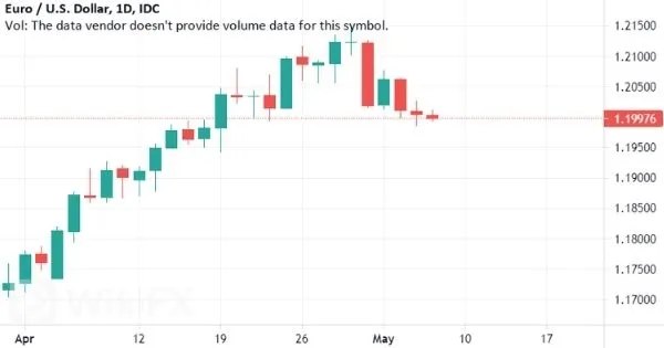 EUR-USD 