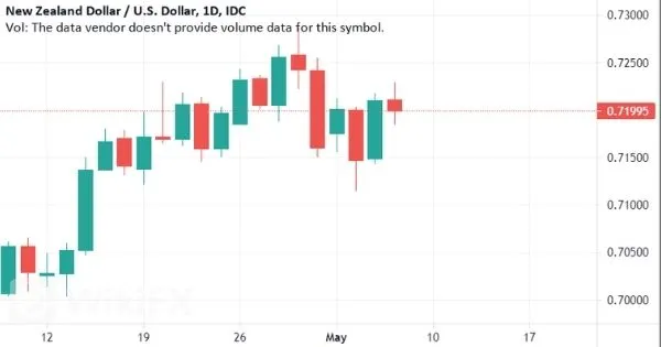 NZD-USD.jpg