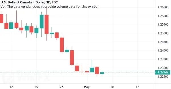 USD-CAD.jpg