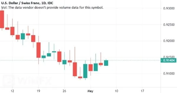 USD-CHF.jpg