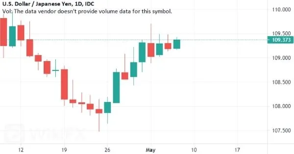 USD-JPY.jpg