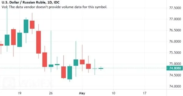 USD-RUB.jpg