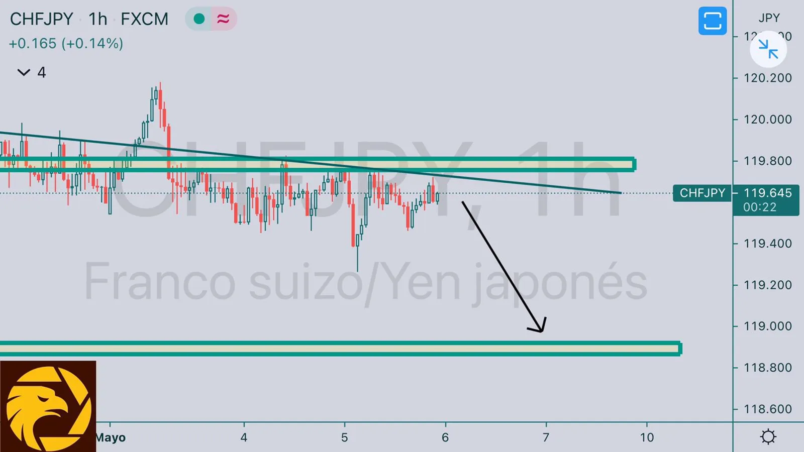 HCI5.6CHFJPY.jpeg HCI5.6CHFJPY.jpeg