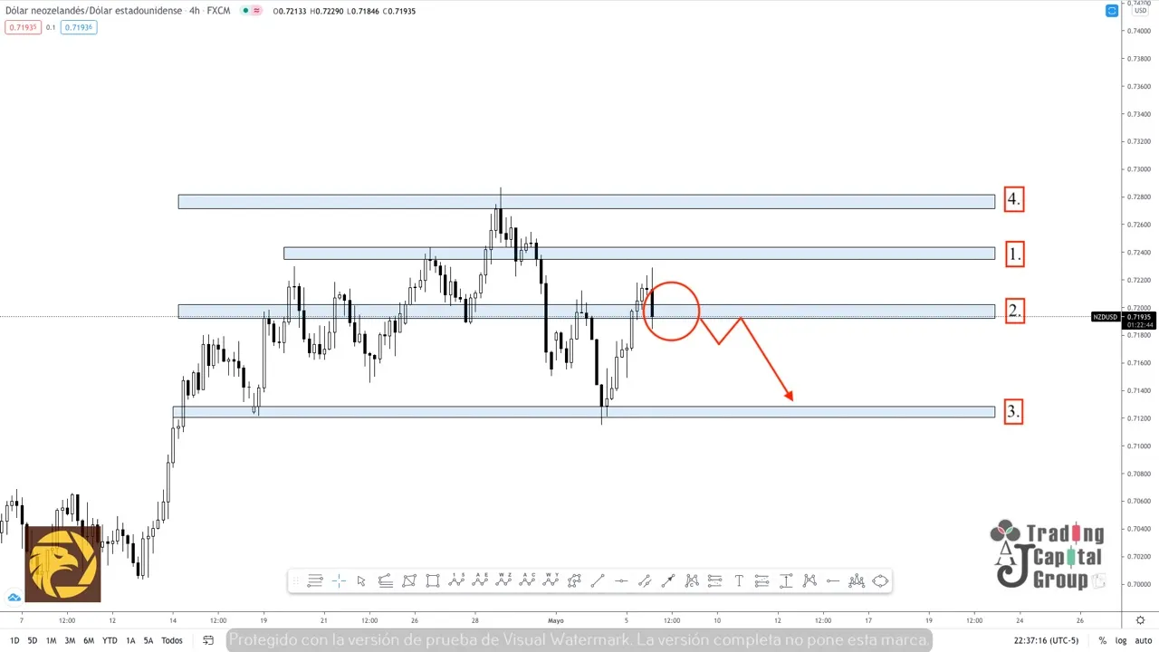 5.6NZDUSD.jpeg 5.6NZDUSD.jpeg