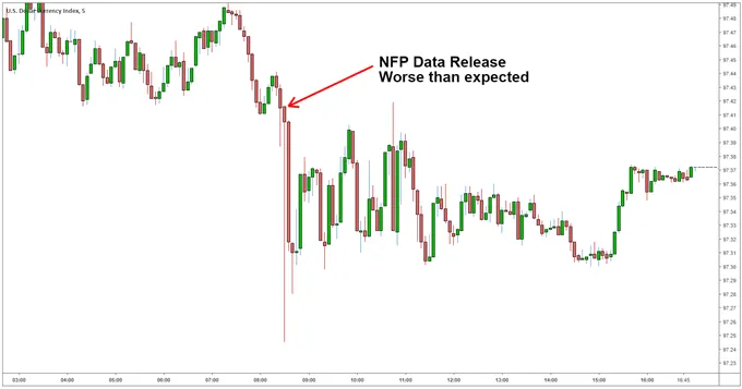 NFP 