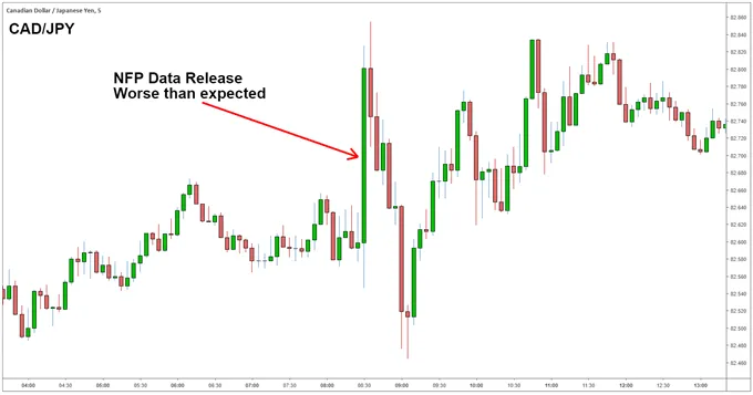 CAD/JPY 