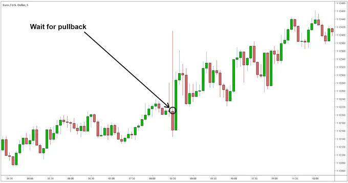 EUR/USD 