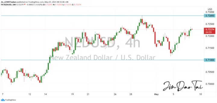 <b>AUD/USD image.png