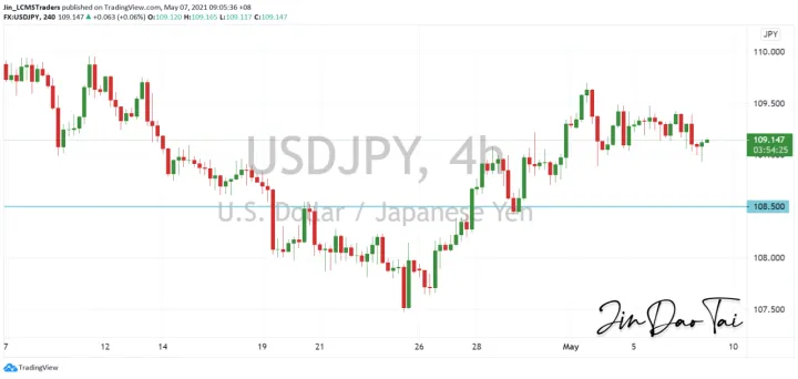 <b>EUR/USD image.png
