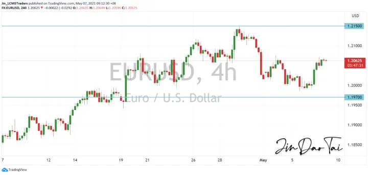<b>GBP/USD image.png